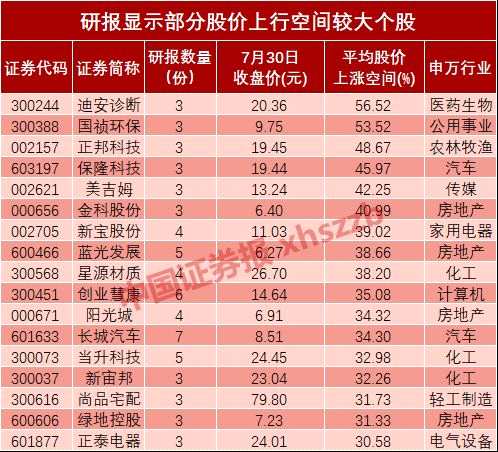 机构调研透视 17家公司股价上行空间超三成