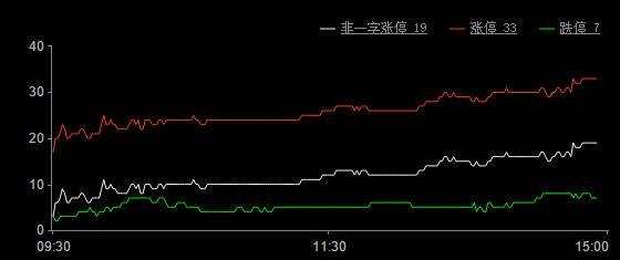 今日股市涨停板分析（2019年7月31日）