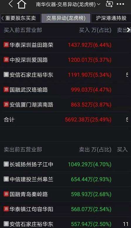 太驚艷！7月大盤沒能“翻身”，竟有3只大牛股翻倍漲！憑啥這么牛？！