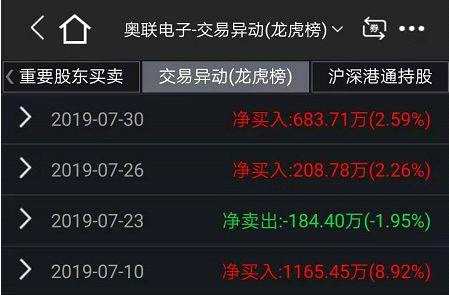 太驚艷！7月大盤沒能“翻身”，竟有3只大牛股翻倍漲！憑啥這么牛？！