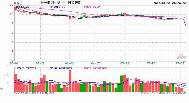 原标题：小米悄然进军快递业 与马云“菜鸟”抢食