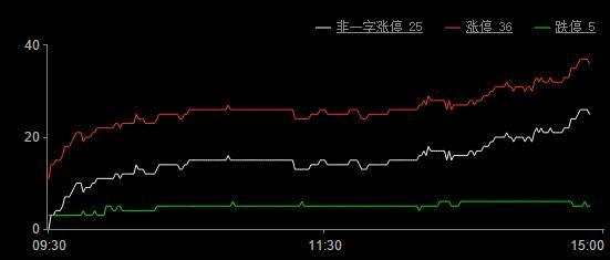 今日股市漲停板分析（2019年8月1日）