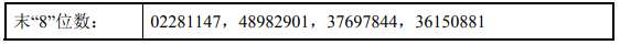 今日新股申購最新消息（2019年8月2日）