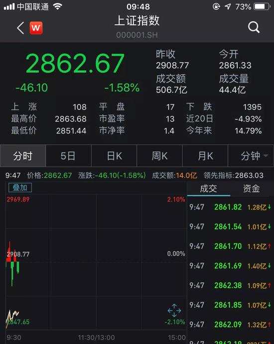 亞太股市開(kāi)盤(pán)跳水