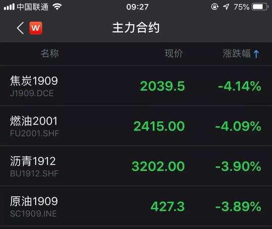 在岸人民幣兌美元下跌約0.5%，接近6.94，日內(nèi)跌幅達(dá)500點(diǎn)。