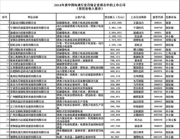 鋰電池概念股獲得資金青睞 動(dòng)力電池行業(yè)集中度持續(xù)提升