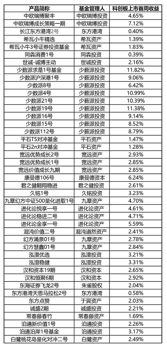 數(shù)據(jù)來(lái)源：私募排排網(wǎng)