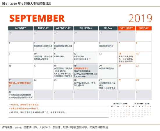 風險提示：宏觀經濟風險，海外不確定因素，公司業(yè)績不達預期風險等。