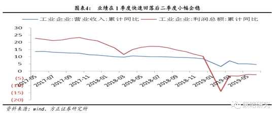 1.2   影響下半年市場的三件大事逐漸水落石出