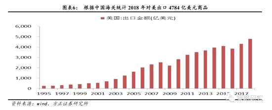 1.3    可持續(xù)的反彈源于經(jīng)濟的企穩(wěn)
