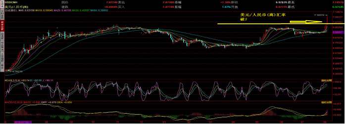 和信投顧：匯率波動將明顯影響資本市場 