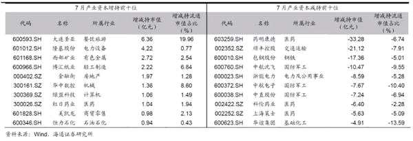 A股市场将迎来一股生力军 MSCI纳入因子继续扩容