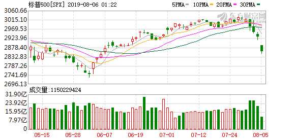 K图
spx_61