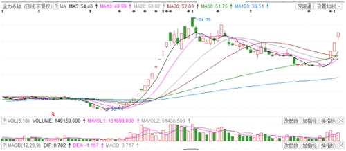 它，會不會是第二只“貴州燃氣”？