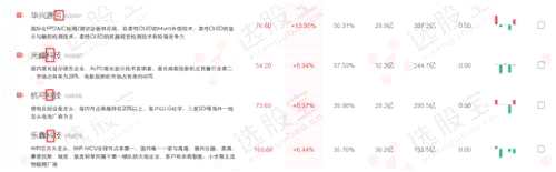 它，會不會是第二只“貴州燃氣”？