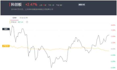 它，會不會是第二只“貴州燃氣”？