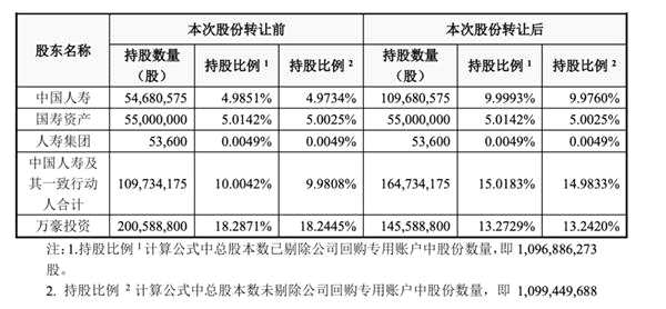 中國(guó)人壽看好與萬(wàn)達(dá)信息合作 中國(guó)人壽早有控股之心