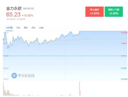 它，會不會是第二只“貴州燃氣”？