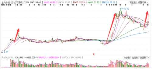 它，會不會是第二只“貴州燃氣”？