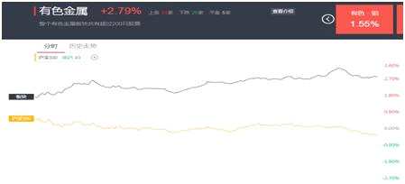 它，會不會是第二只“貴州燃氣”？