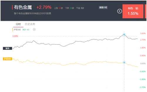 它，會不會是第二只“貴州燃氣”？