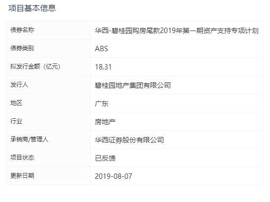 碧桂园18.31亿元购房尾款2019年第一期状态更新为已反馈-中国网地产