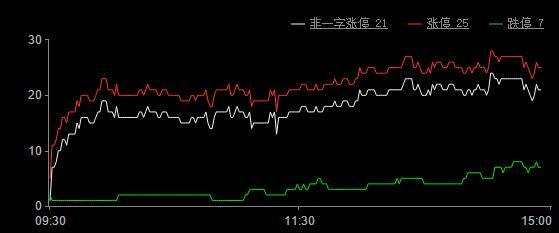 今日股市漲停板分析（2019年8月9日）
