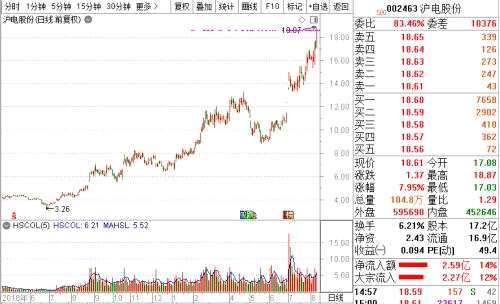 這只股竟一年漲了近6倍！到底是啥“彪悍”基因？
