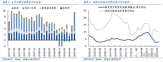 投資策略：把握三個(gè)確定性