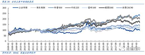 風(fēng)險(xiǎn)提示