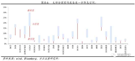 1.2    中國如何應(yīng)對？