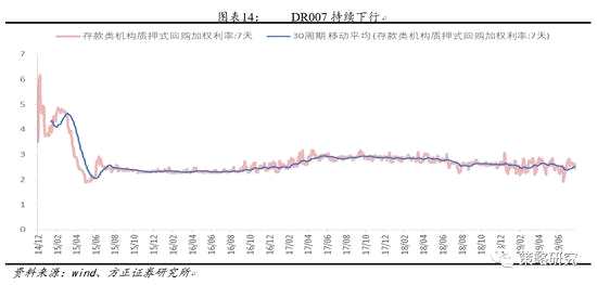 2     三因素關(guān)鍵變化跟蹤及首選行業(yè)