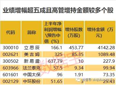 逾500股上半年業(yè)績(jī)?cè)龀宄?，隆基股份?2股獲大股東增持，立思辰等6股獲高管增持