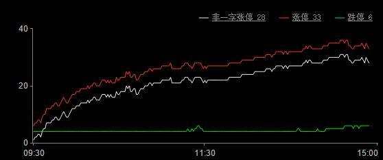 今日股市漲停板分析（2019年8月13日）