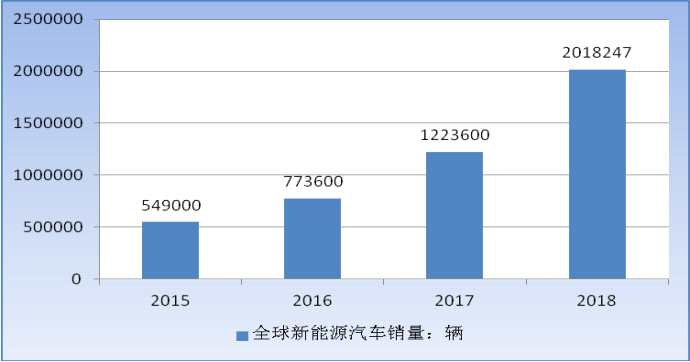 和信投顧：汽車行業(yè)下行周期仍然較為明顯 