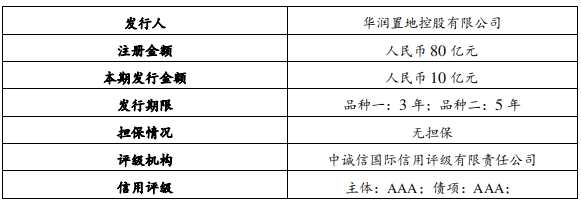 華潤(rùn)置地：10億元中期票據(jù)將發(fā)行 