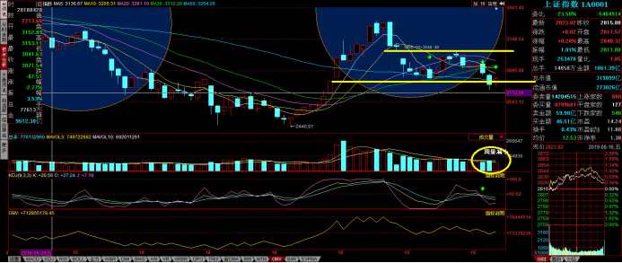 和信投顧：一周市場回顧及下周策略研究 