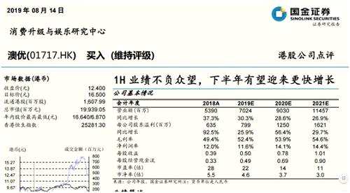 國(guó)金證券發(fā)布看好澳優(yōu)的研報(bào)僅一天有余，Blue Orca Capital就甩出一份打臉的做空?qǐng)?bào)告，澳優(yōu)股價(jià)暴跌達(dá)到20%。