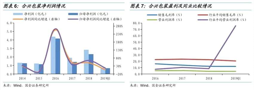 平價(jià)較低，謹(jǐn)慎參與——合興轉(zhuǎn)債申購(gòu)價(jià)值分析