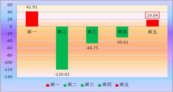 和信投顧：一周市場回顧及下周策略研究 