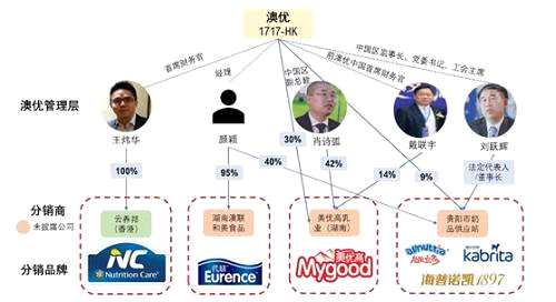 五、企業(yè)丑聞以及眾多未披露關(guān)聯(lián)方分銷商。