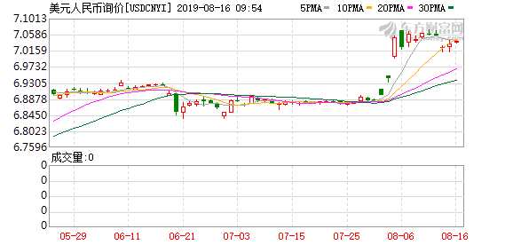 K圖 usdcnyi_0
