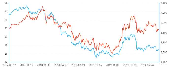 和信投顧：一周市場回顧及下周策略研究 