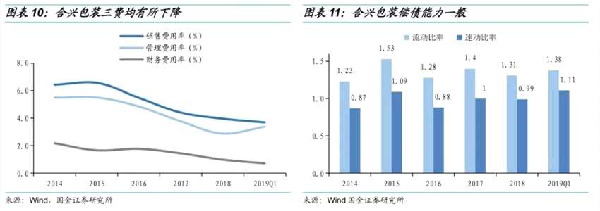 平價(jià)較低，謹(jǐn)慎參與——合興轉(zhuǎn)債申購(gòu)價(jià)值分析