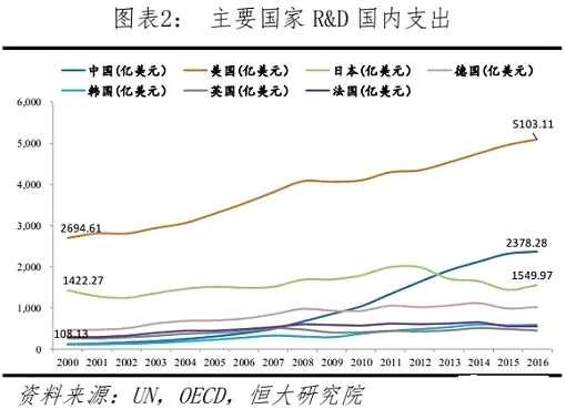 消費牛轉(zhuǎn)向科技牛？ 股市上科技大牛不再是概念炒作