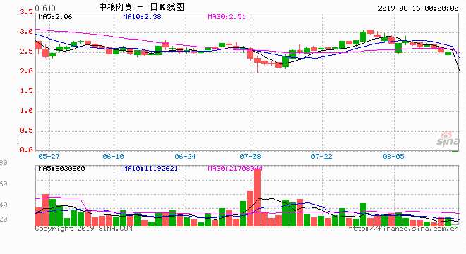 原标题：港股通预测：22只或进，32只或出