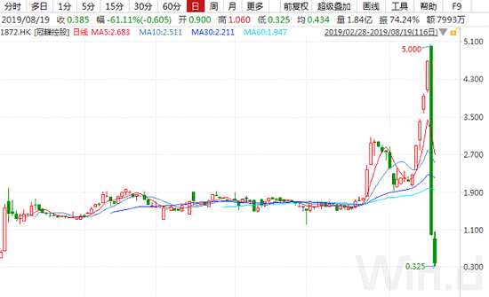 资料显示，公司是位于新加坡的汽车集团，销售新平行进口汽车及二手车，于业绩记录期，主要业务为销售全新平行进口汽车。除汽车销售外，公司亦提供相关服务及产品，如（i）提供汽车融资服务；（ii）提供汽车保险代理服务；及（iii）销售汽车备件及配件。此外，作为公司核心业务的一部分，公司亦提供汽车租赁服务。