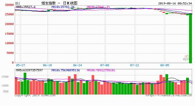 本文摘选张忆东策略世界