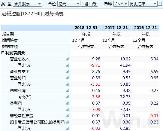 前5天涨100%后2天跌90% 港股冠轈控股上演超级过山车