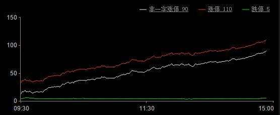 今日股市漲停板分析（2019年8月19日）